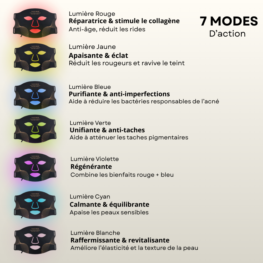 AMYO Masque LED Anti-Âge Lumière Rouge